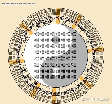 易 經 六 十 四 卦全圖解|易经六十四卦详解